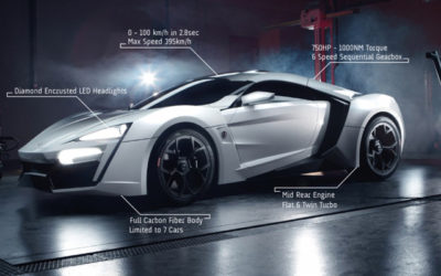 Lykan HyperSport – Après les supercars et hypercars, la megalocar !